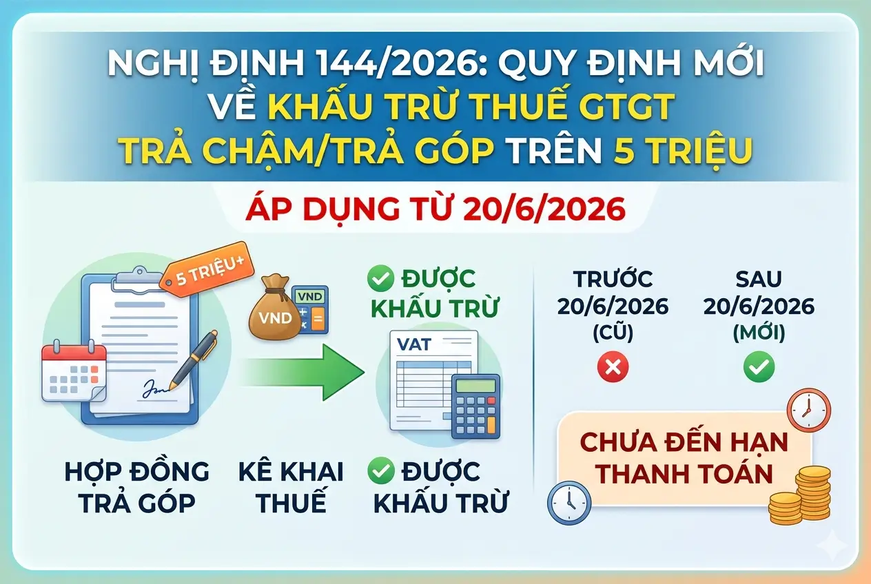 Điều kiện khấu trừ thuế GTGT đối với khoản trả chậm, trả góp